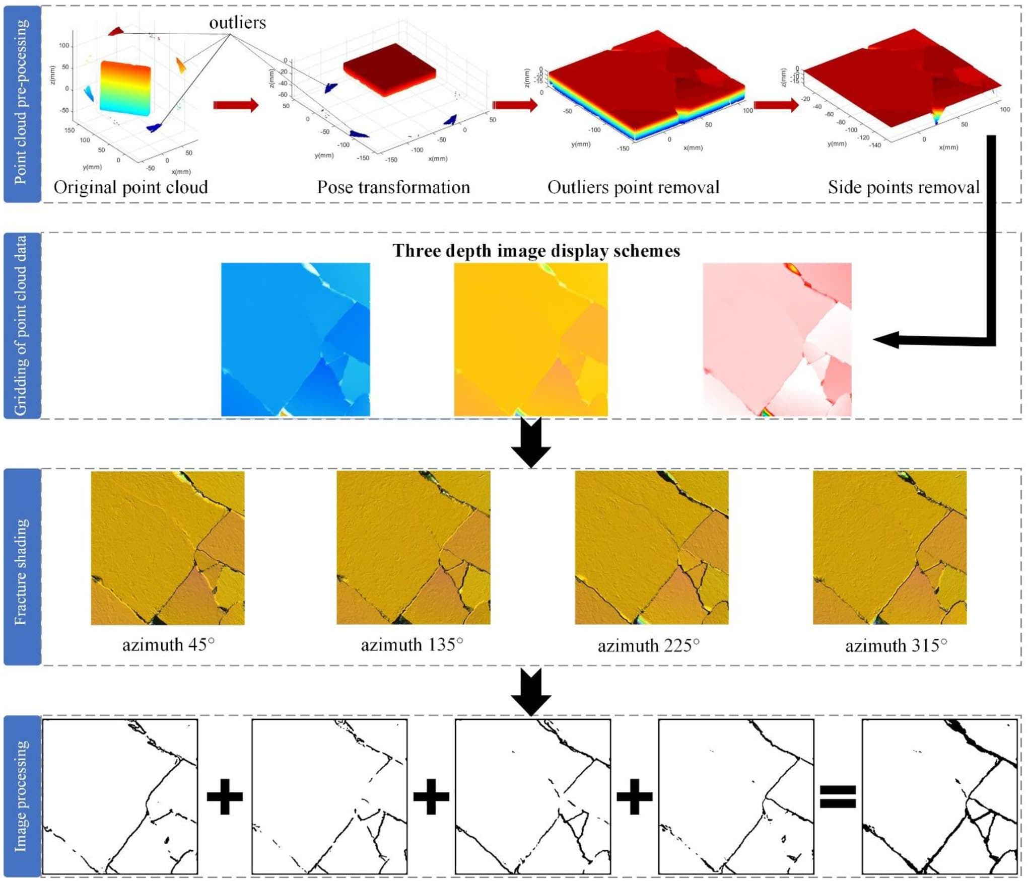 Fracture Extraction from Smooth Rock Surfaces Using Depth Image Segmentation