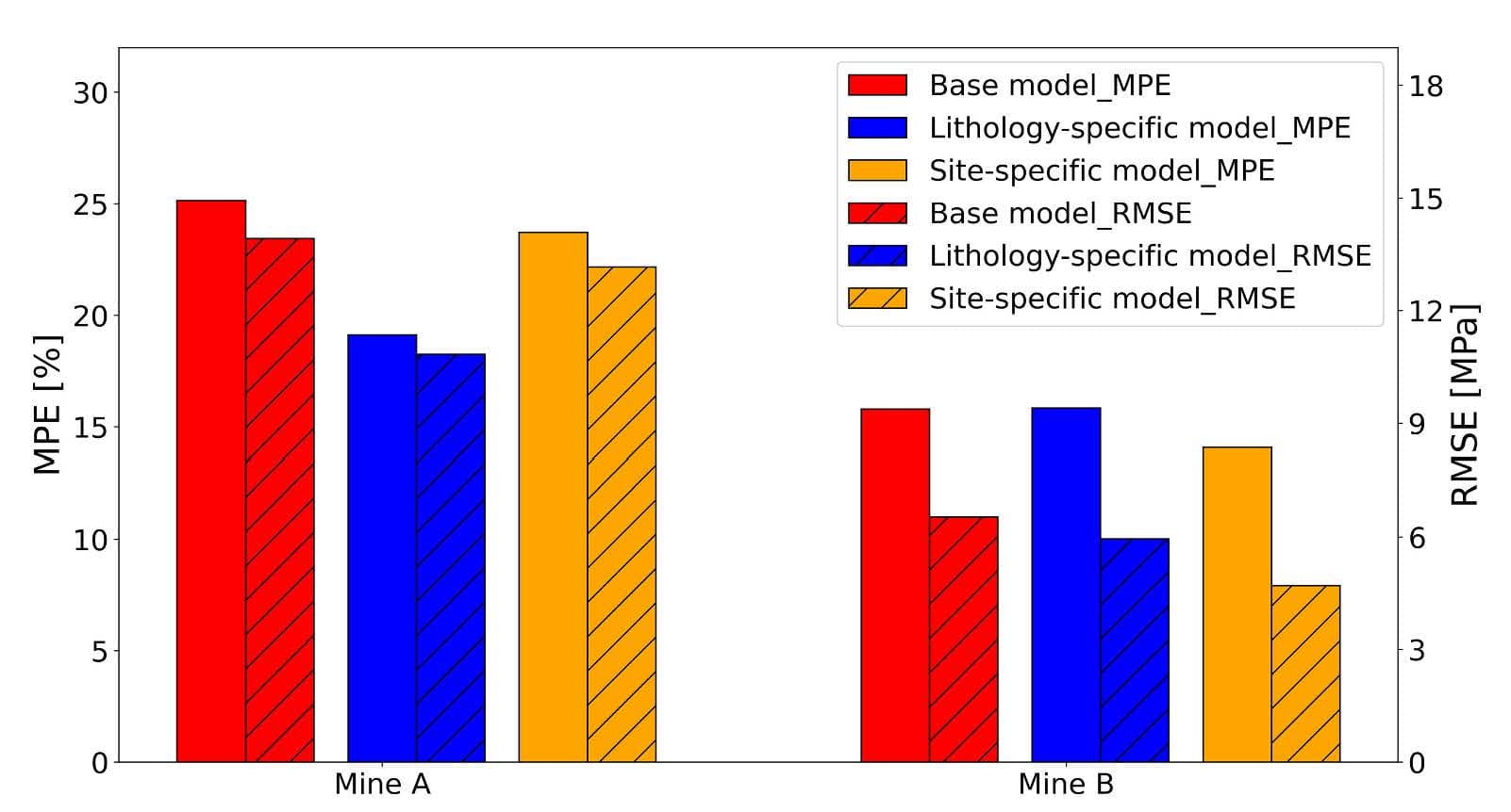 Estimation of in-situ rock strength from borehole geophysical logs in Australian coal mine sites
